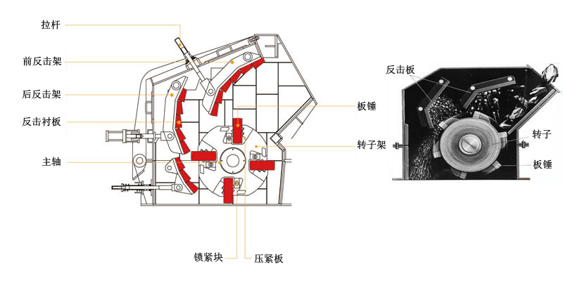 反擊式破碎機的結(jié)構(gòu)